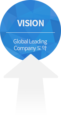 VISION Global Leading Company 도약