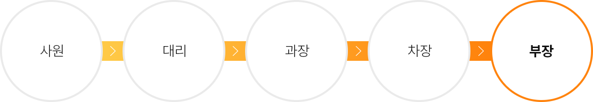 사원,대리,과장,차장,부장